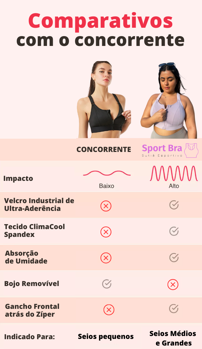 Sutiã Esportivo Anti Impacto Ajustável - Sport Bra